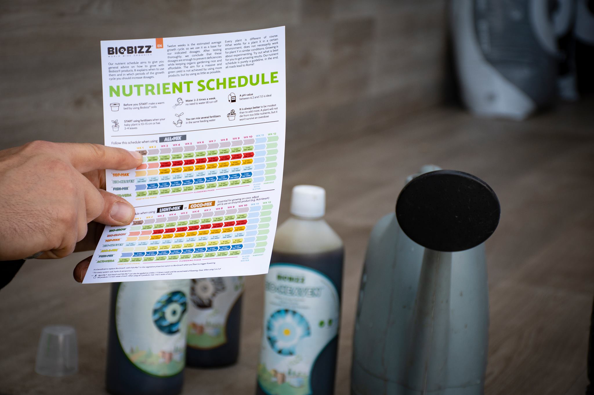 Biobizz Flushing Nutrients Schedule
