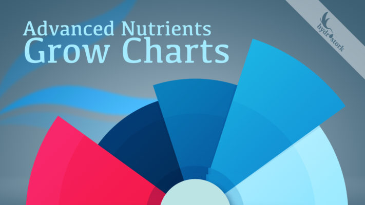 Advanced Nutrients Grow Charts and Guides
